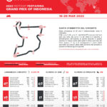 MotoGP, VIDEO - A Mandalika un seul freinage pour 7 virages
