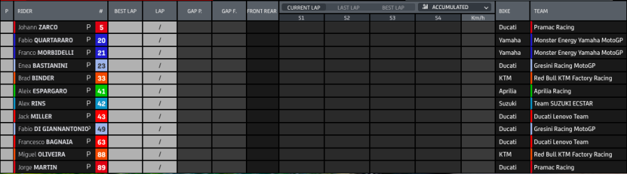 MotoGP: Quartararo in pole a Mandalika: Martìn e Zarco in prima fila, Marquez cade ancora