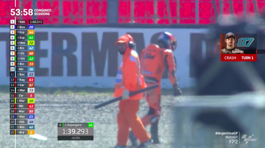 MotoGP: Aprilia domina le libere a Termas: Espargarò 1°, Vinales 2°! Bagnaia in Q1