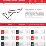 Nouvel asphalte et ancien freinage : Austin met le MotoGP à l'épreuve