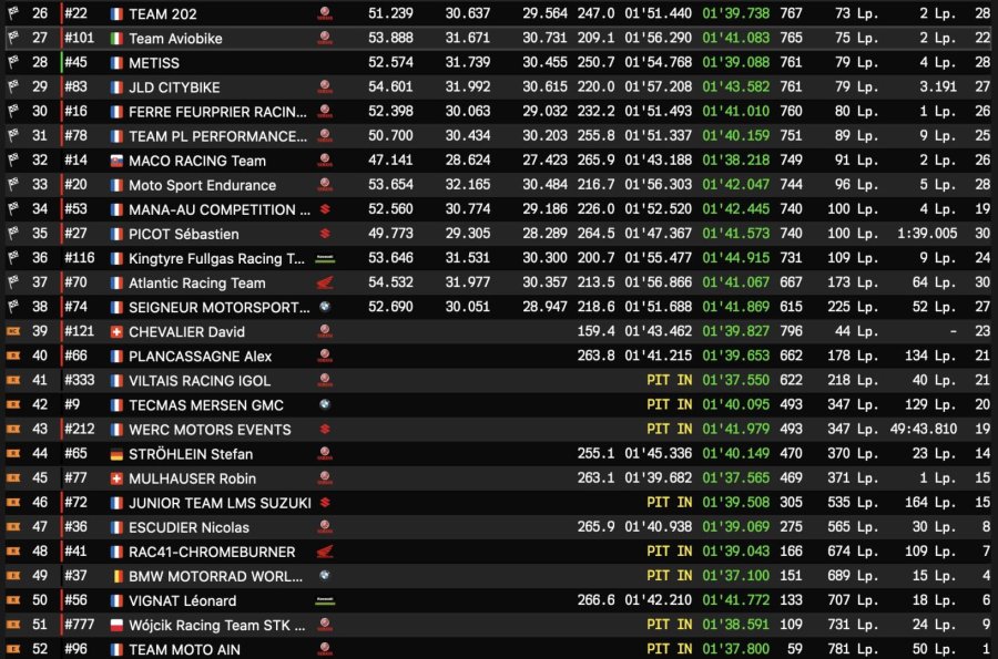 SBK: Guintoli trascina alla vittoria Black e Siméon alla 24 Ore di Le Mans