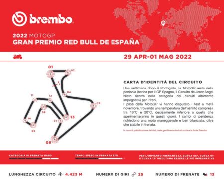 MotoGP, VIDEO - Jerez a besoin d'un bras d'acier pour freiner