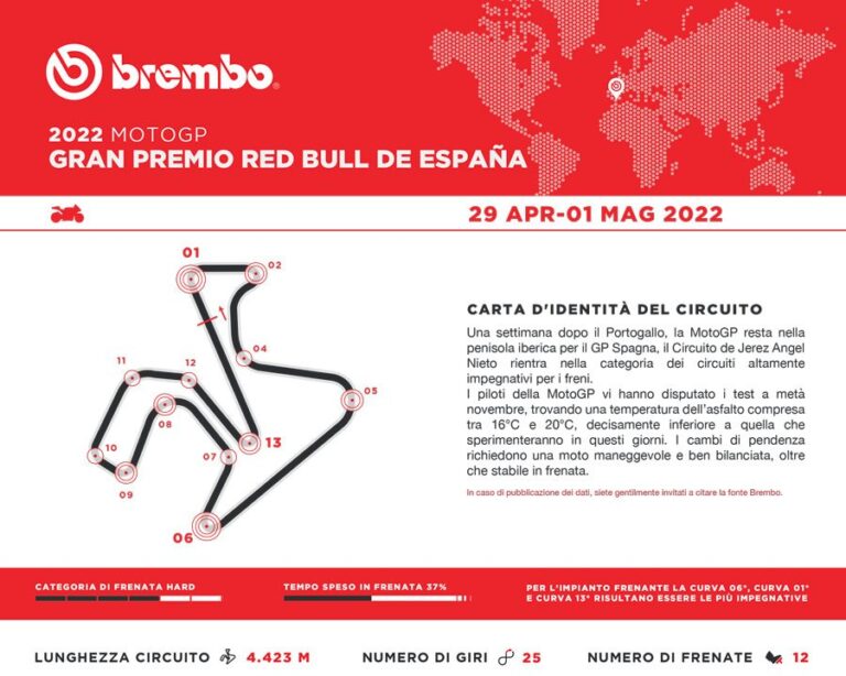 MotoGP, VIDEO - Jerez a besoin d'un bras d'acier pour freiner