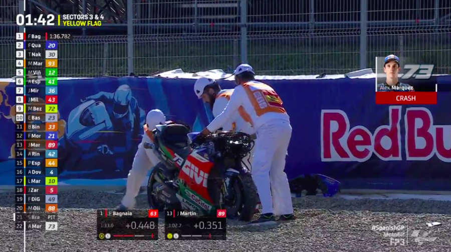 MotoGP: Bagnaia vola in FP3 a Jerez: Quartararo 2°, Marquez 4° su un ottimo Vinales