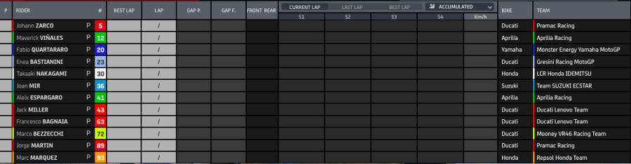 MotoGP: Bagnaia devastante, pole a Jerez: Quartararo 2°, A. Espargarò 3°, Marquez 5°