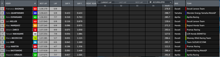 MotoGP: Bagnaia devastante, pole a Jerez: Quartararo 2°, A. Espargarò 3°, Marquez 5°