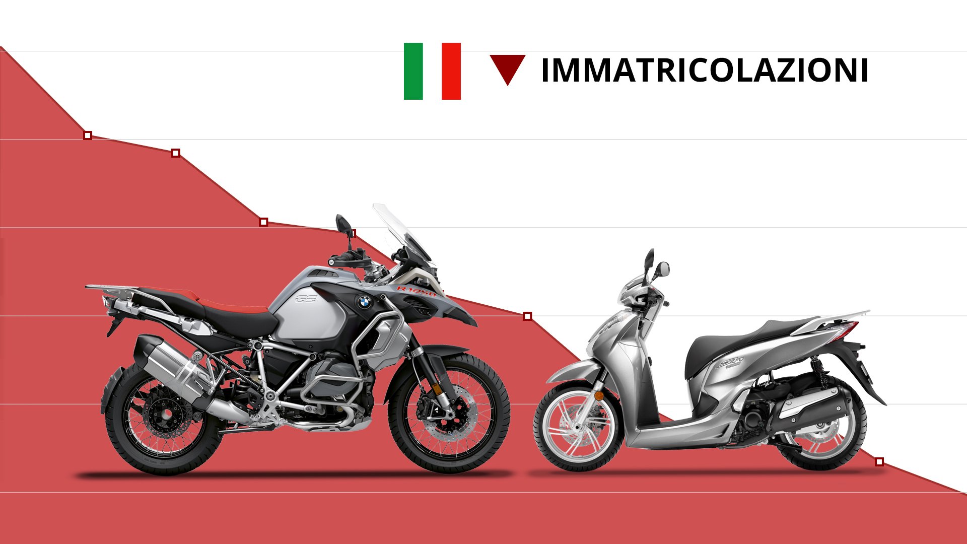 Market, les motos et scooters les plus vendus du premier semestre 2022