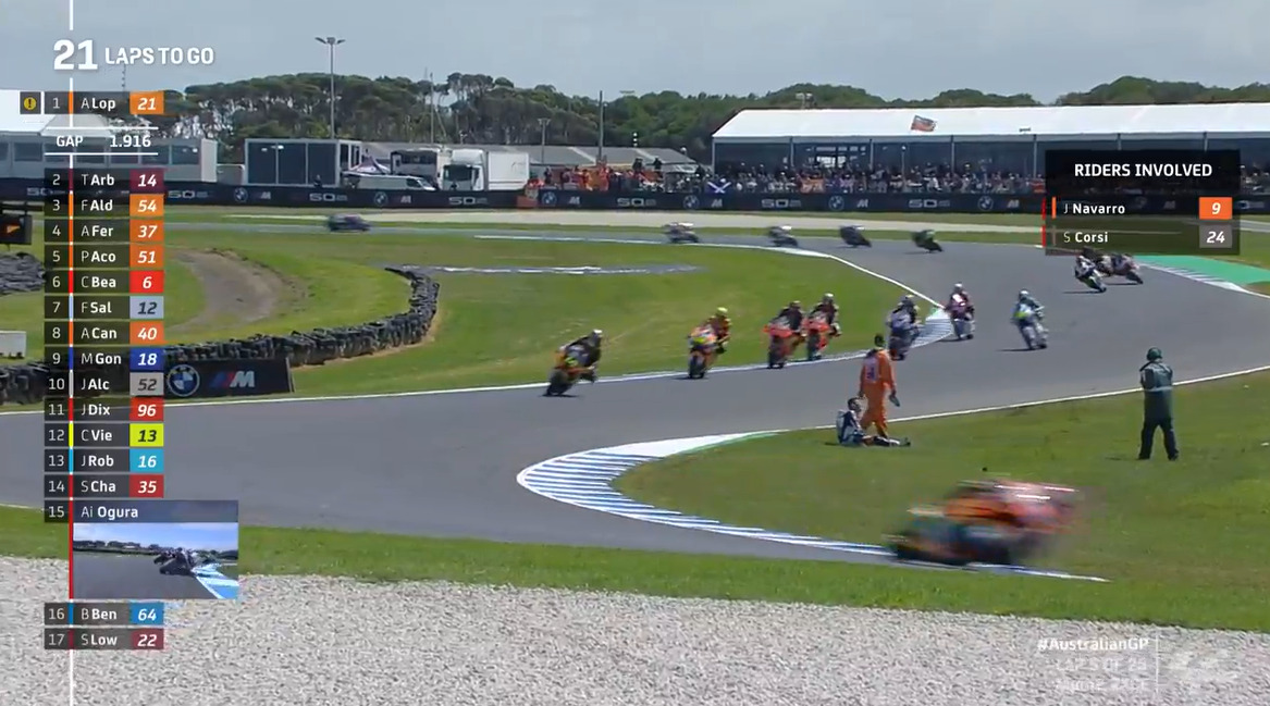 Moto2, frissons pour Navarro.  Mais pourquoi la course n’a-t-elle pas été arrêtée ?