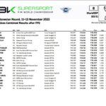 Supersport Indonésie : Niccolò Bulega commande le Duke-tris vendredi