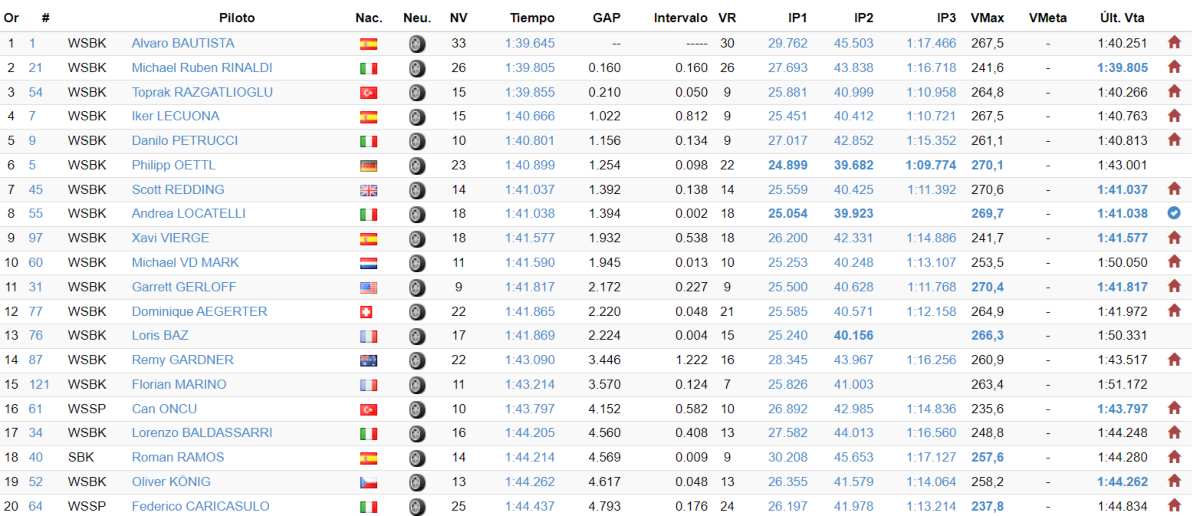 Superbike test Jerez kvalificerer sig