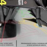 F1 2023