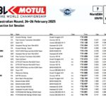 Superbike Phillip Island träning 1: Bautista stilla honom, Ducati vilken start