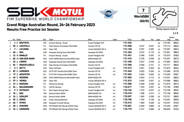 Superbike Phillip Island träning 1: Bautista stilla honom, Ducati vilken start