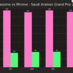 F1 GP Arab Saudi: Red Bull vs Ferrari, analisis kemungkinan strategi