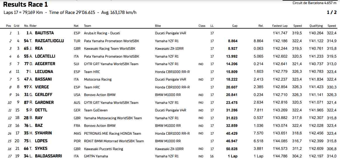 Ställning Race 1 Superbike Barcelona