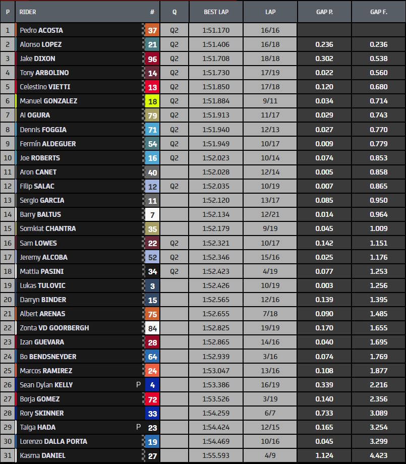moto2-gp-mugello-prove2