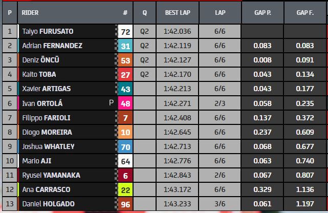 moto3-qp-q1-assen