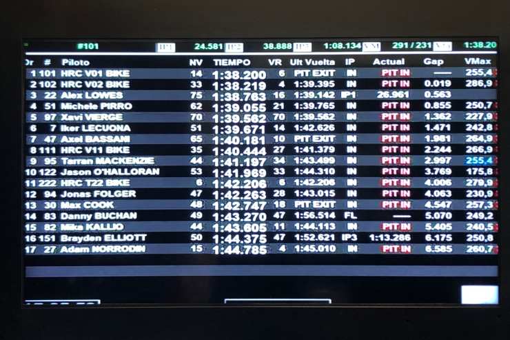 Superbike, tes Jerez: waktu dan peringkat akhir