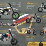 T-Moto, Eicma