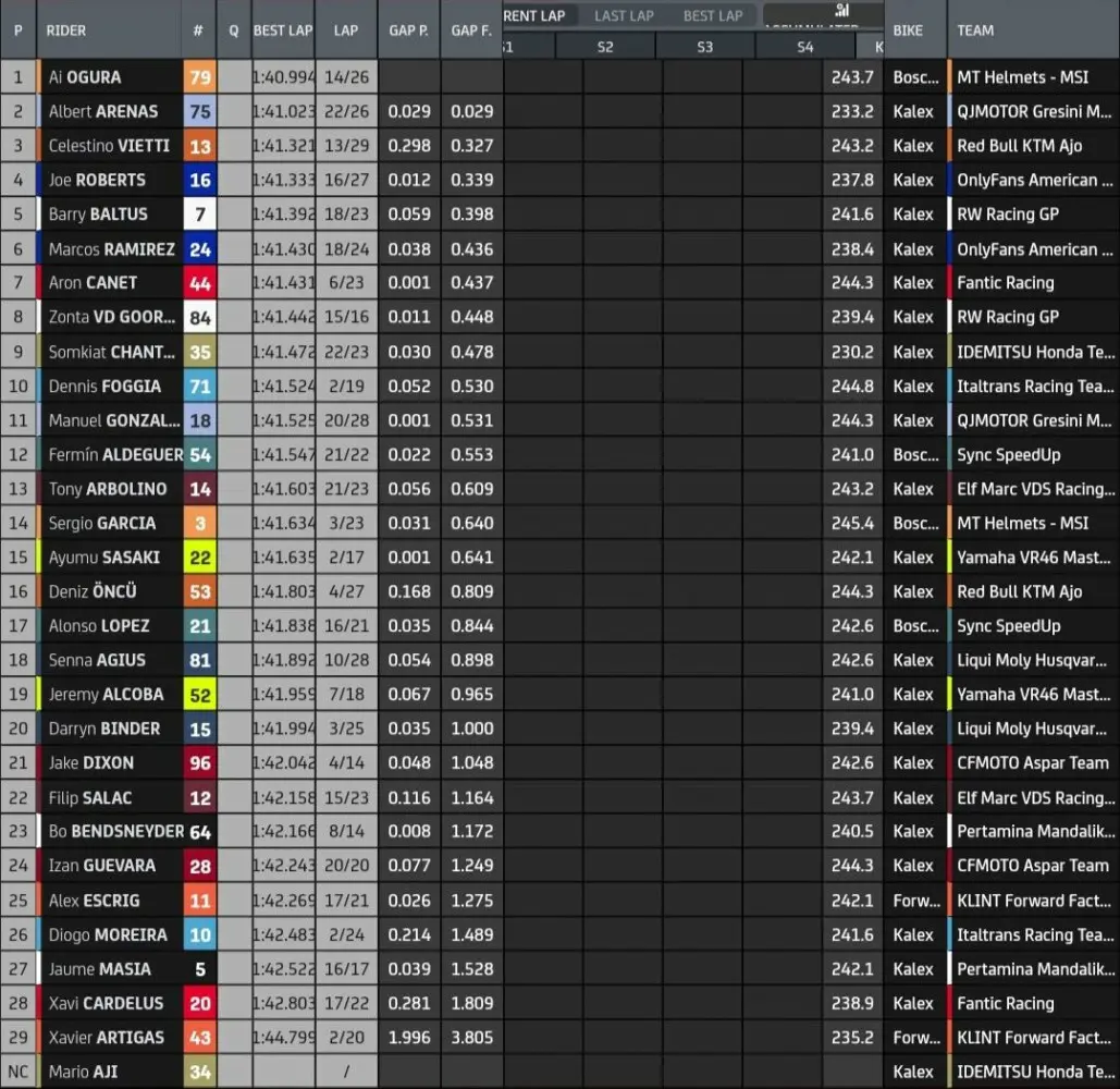 moto2-jerez-testdag2-fp2