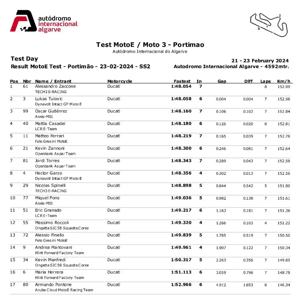 motoe-portimao-day3-fp2