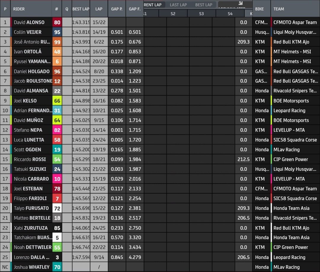 moto3-jerez-tes-hari2-fp2