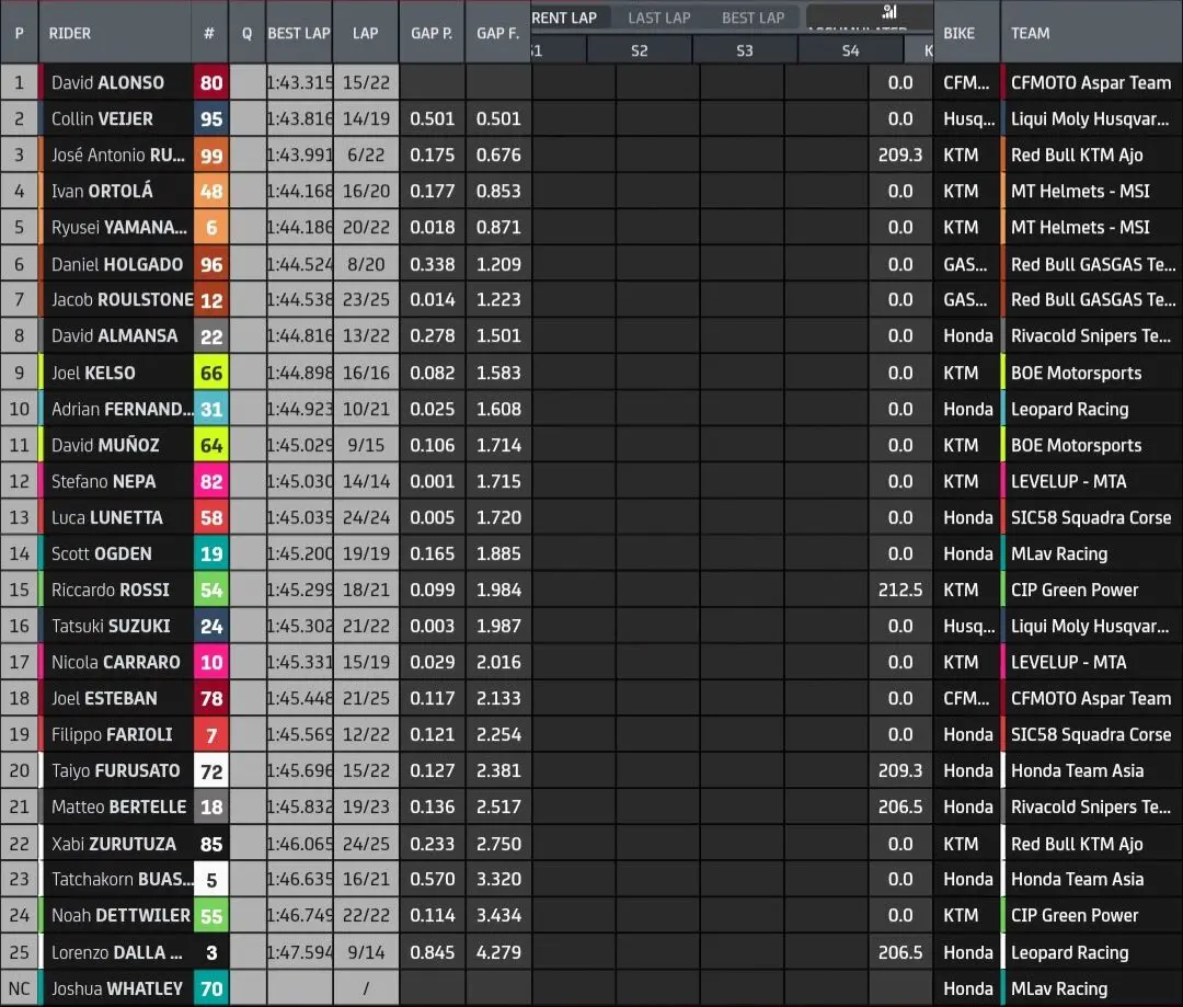 moto3-jerez-test-day2-fp2