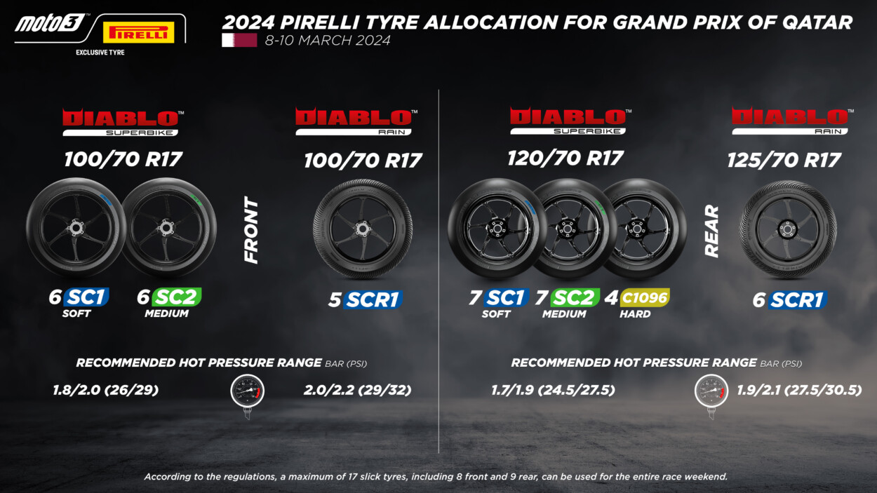 pirelli-qatar-allocation-moto3