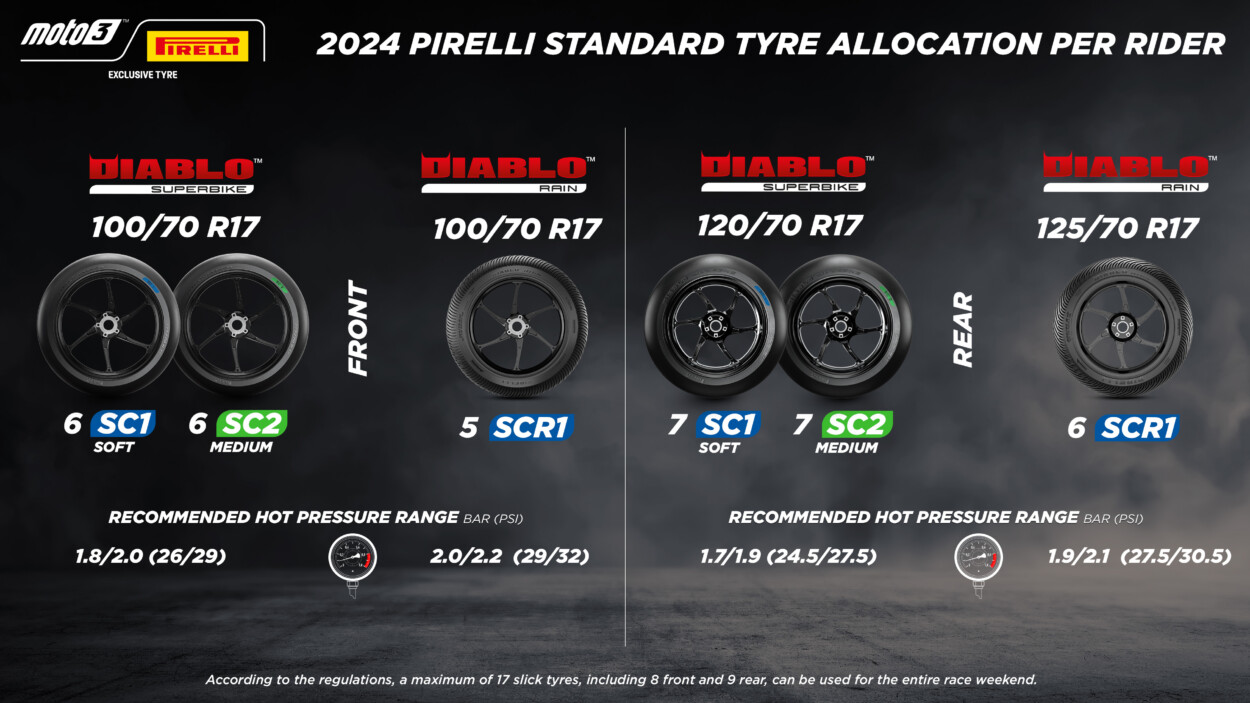 2024-pirelli-standar-alokasi-moto3-portimao