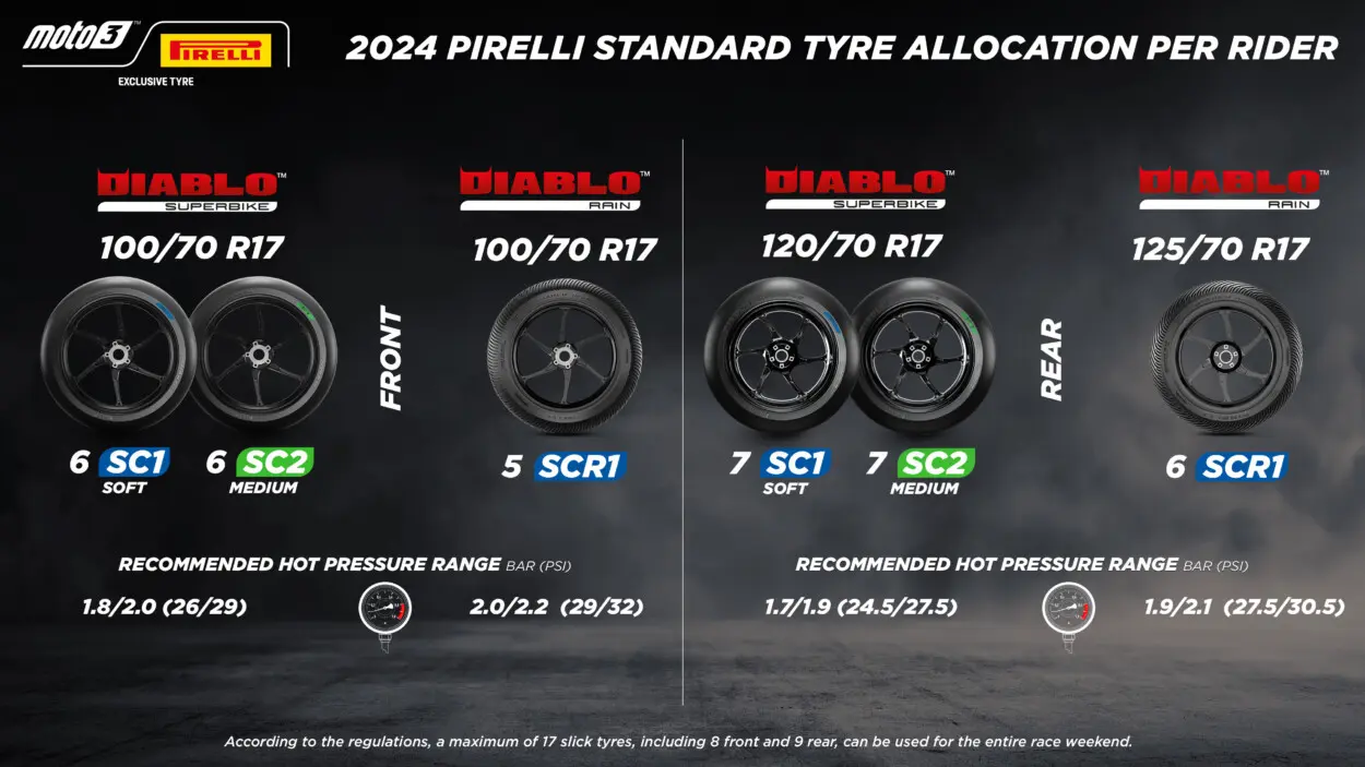 2024-pirelli-allocation-standard-moto3-portimao