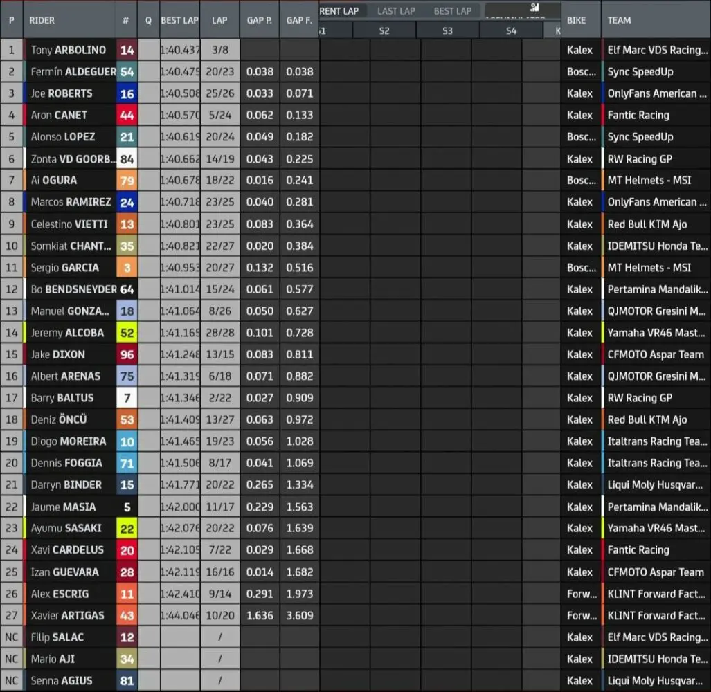 moto2-test-jerez-dag3-fp2