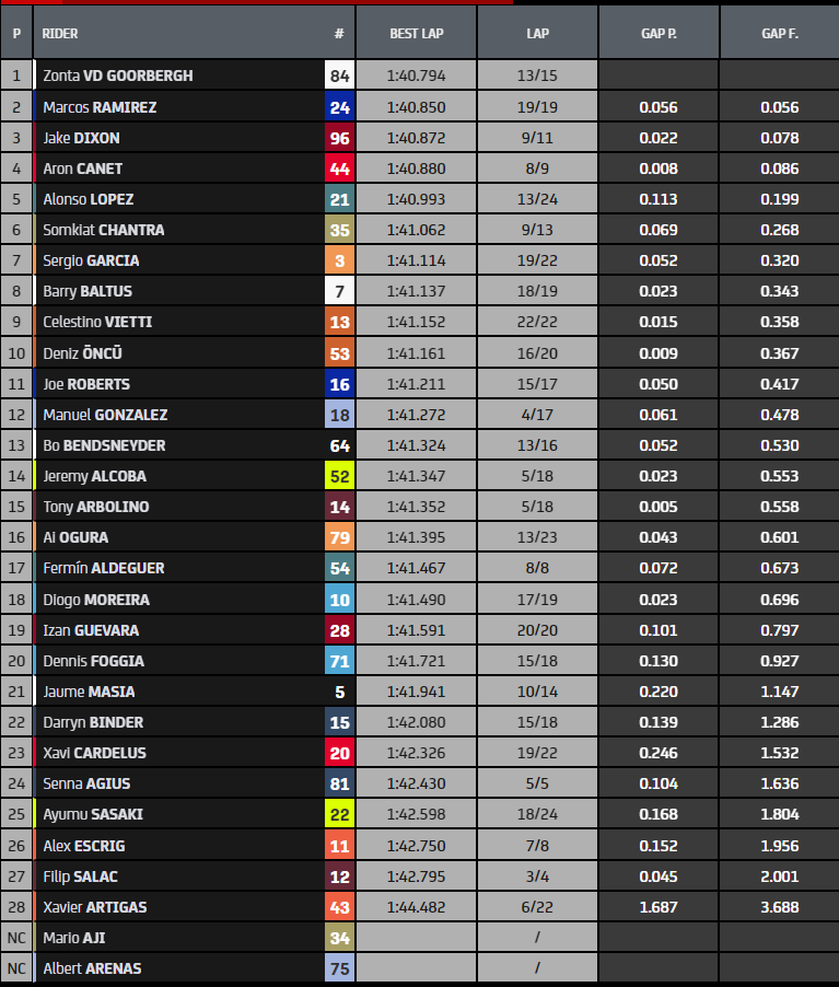 moto2-test-jerez-day3-fp1