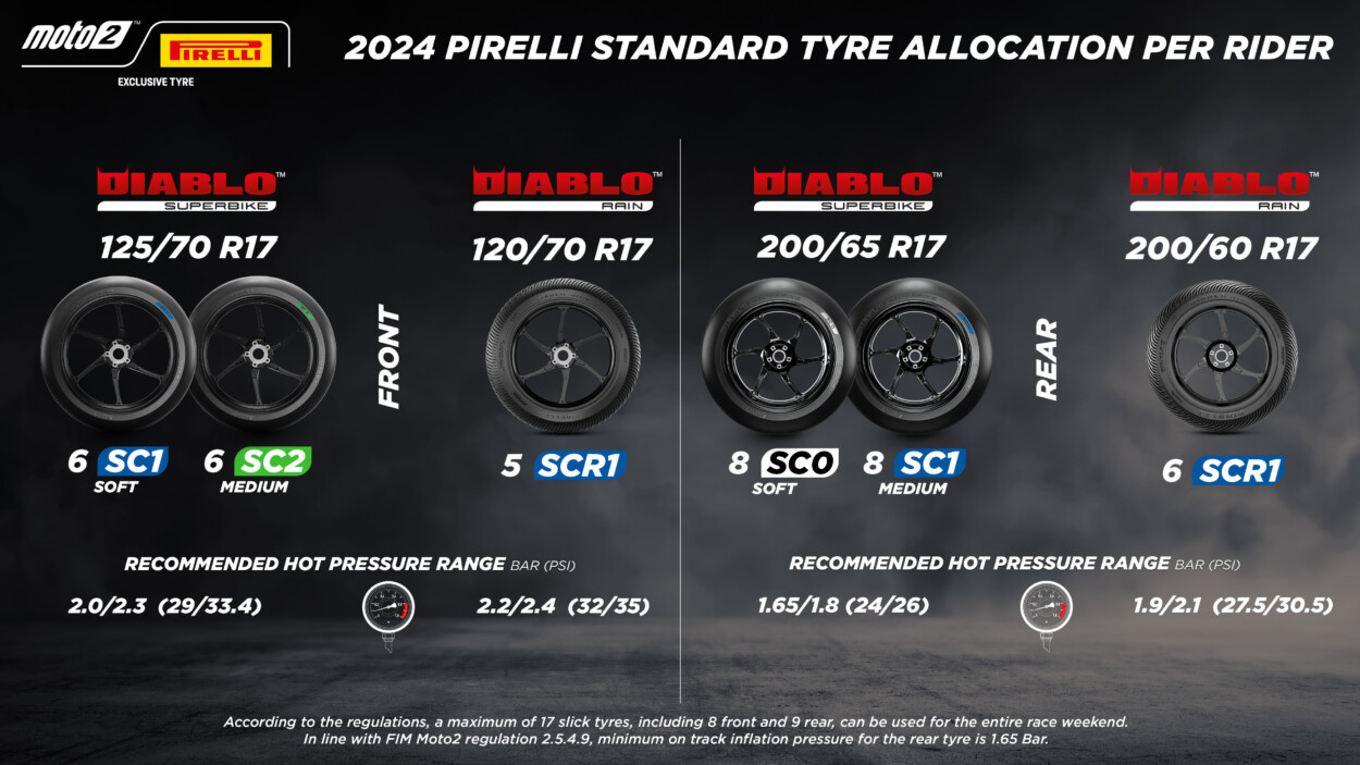 2024-pirelli-standar-alokasi-moto2-portimao
