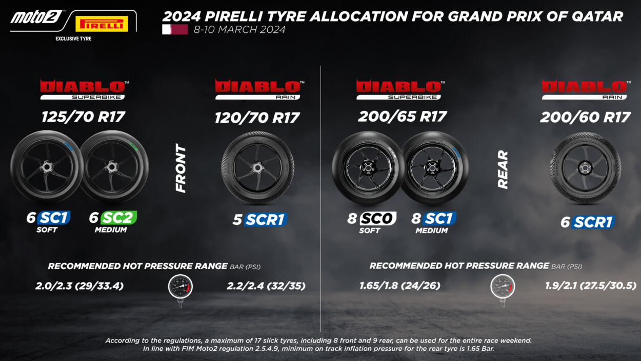 pirelli-qatar-allocation-moto2