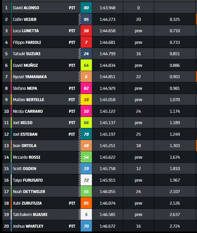 test-moto3-combinata-jerez