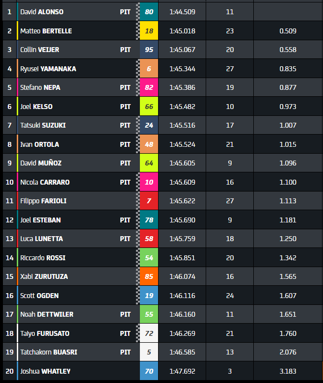 moto3-fp1-test-jerez