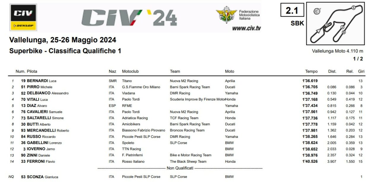 Luca Bernardi mène, Michele Pirro chute en CIV Superbike à Vallelunga