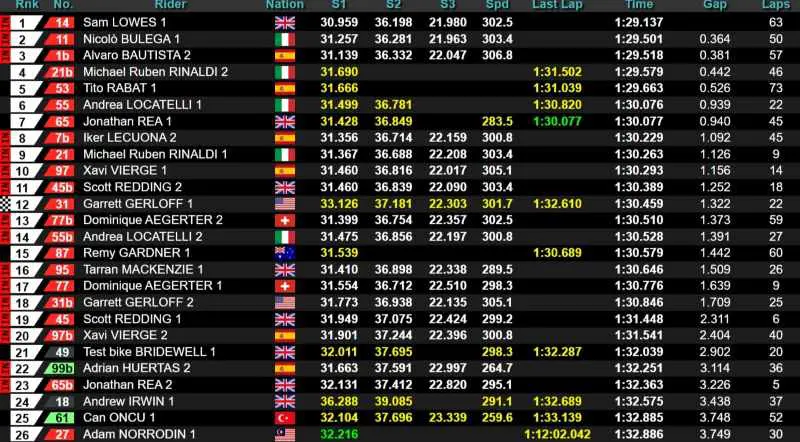 Test Superbike Circuit de Crémone