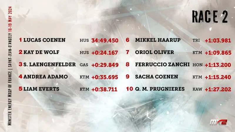 Classement Course 2 MX2 France