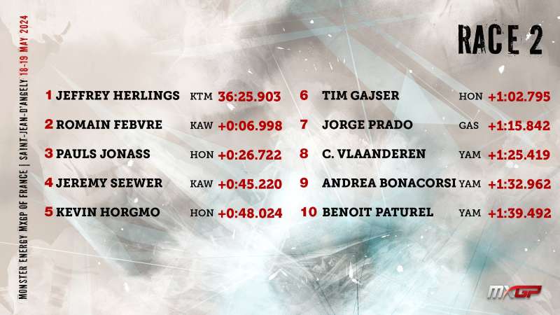 Classement MXGP Course 2