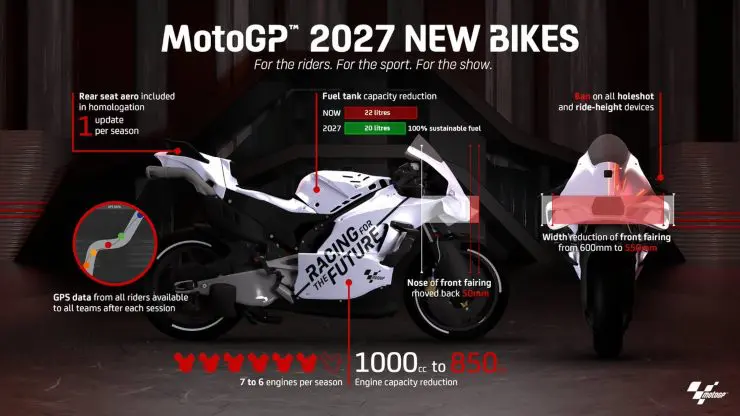 MotoGP, le nouveau règlement technique 2027 est officiel