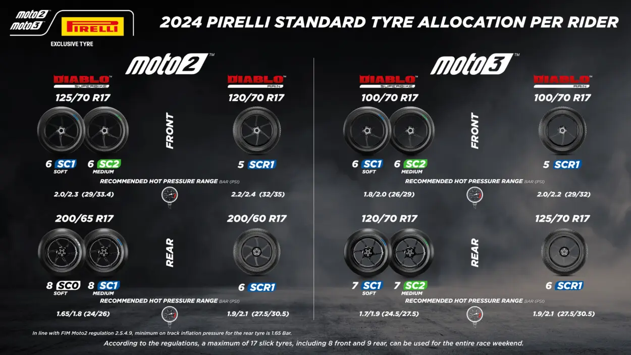 2024-pirelli-moto2-moto3-mugello