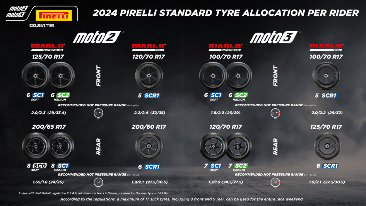 2024-pirelli-moto2-moto3-mugello