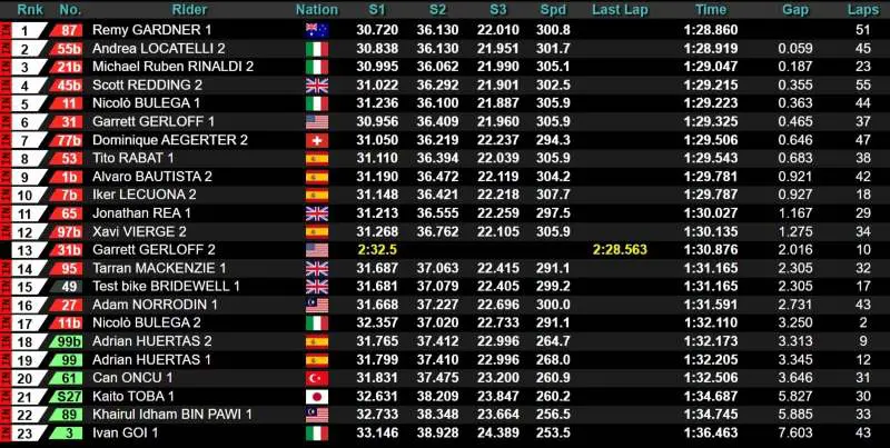 Test Superbike Crémone