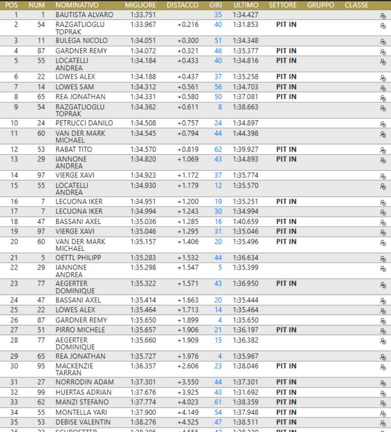 Essais Misano Superbike, jour 1