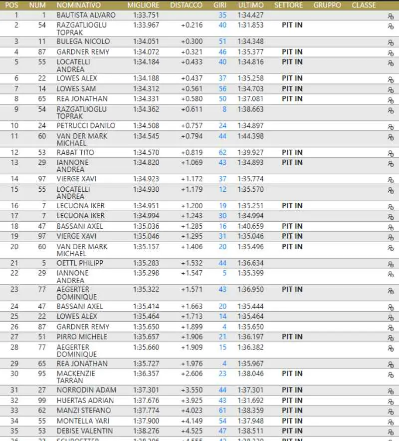 Testovací den Misano Superbike 1