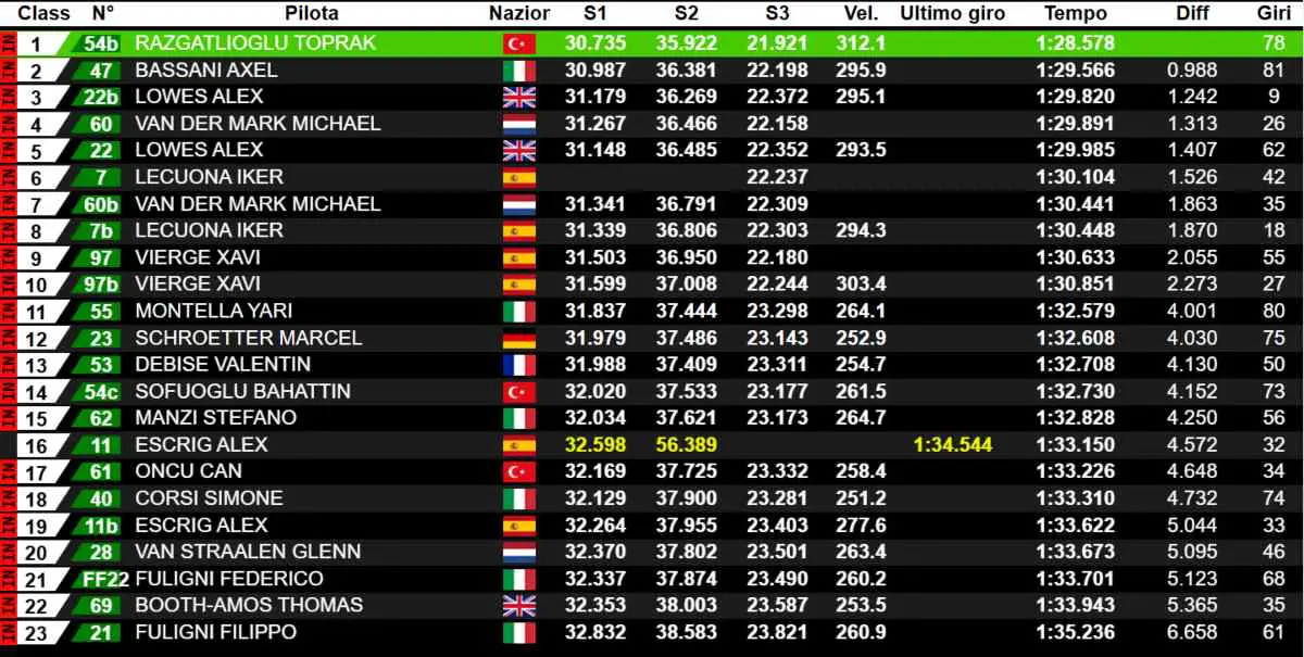 克雷莫纳超级摩托车超级运动测试