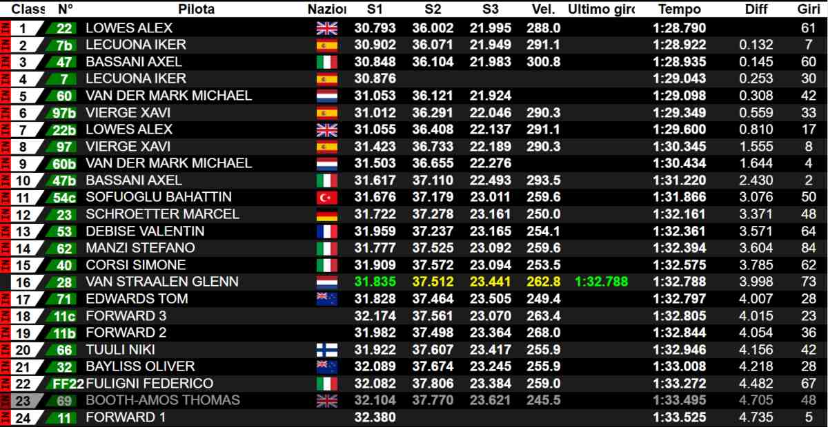 Test Superbike Circuit de Crémone