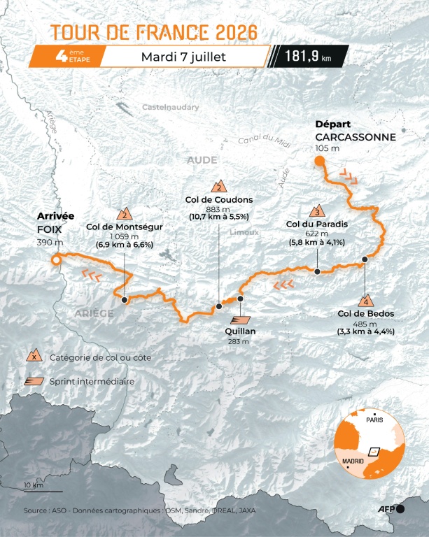 La quatrième étape du Tour: dans la fournaise occitane