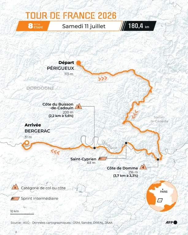 Huitième étape du Tour de France : les sprinteurs ont une nouvelle chance de briller